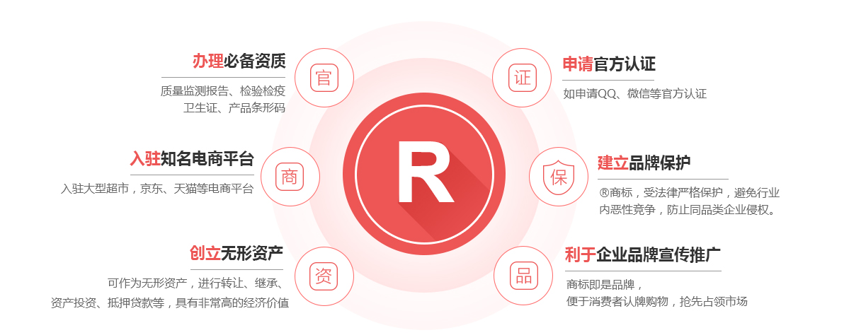 南湖商标注册的作用